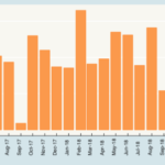 Nationwide Job Numbers March 2019