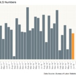 July 2019 Employment Levels