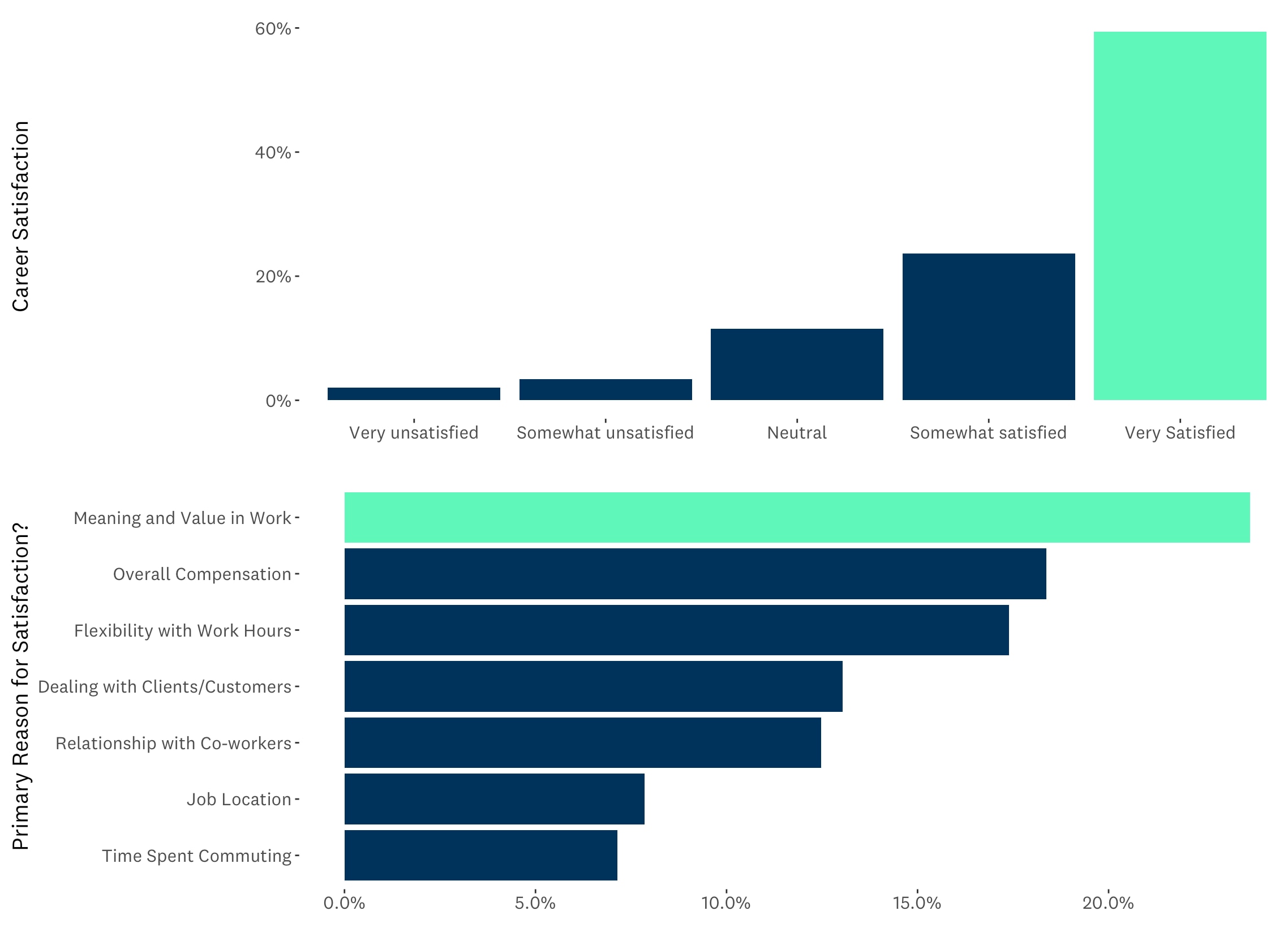 Skilled Trades in America | Angi Research and Economics