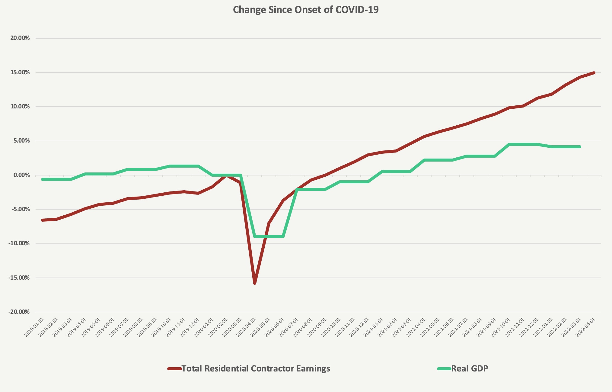 residential-trades-employment-and-wages-are-both-up-despite-shrinking