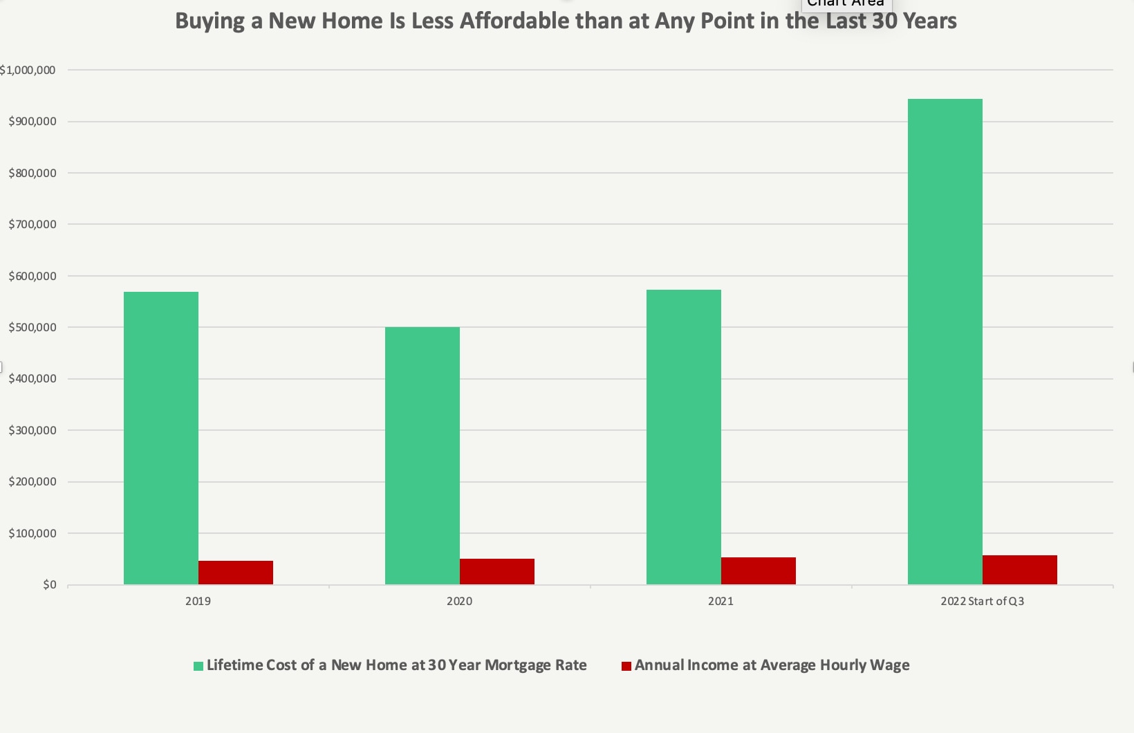 update-now-continues-to-be-the-least-affordable-time-to-buy-a-home-in